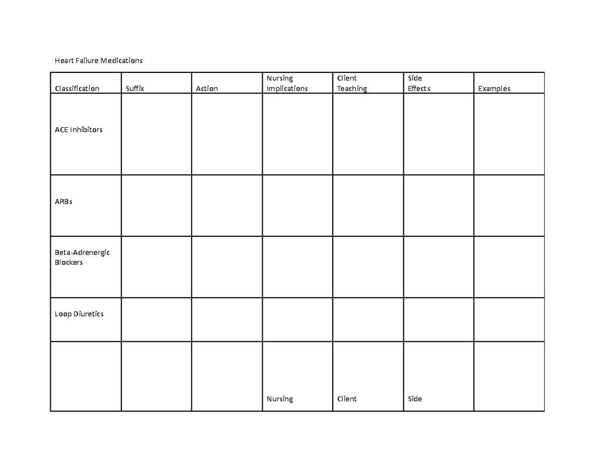 heart-failure-medications-1-heart-failure-medications-classification