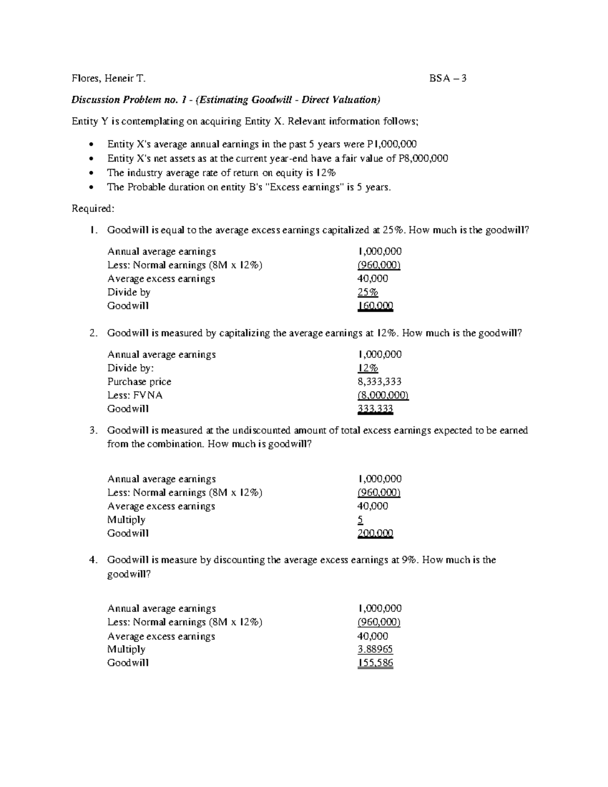 Activity on goodwill - busscom - Flores, Heneir T. BSA – 3 Discussion ...