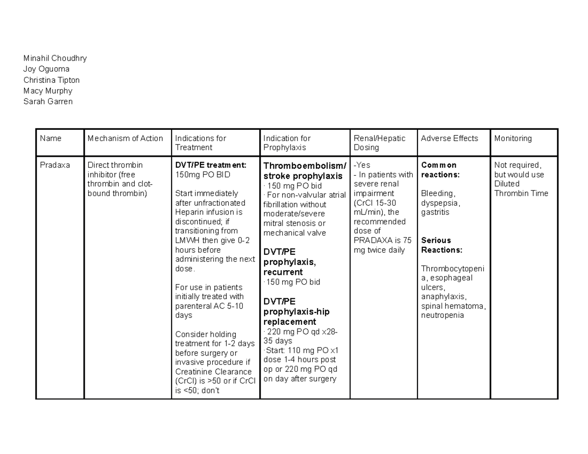 Direct Oral Anticoagulants - Minahil Choudhry Joy Oguoma Christina ...