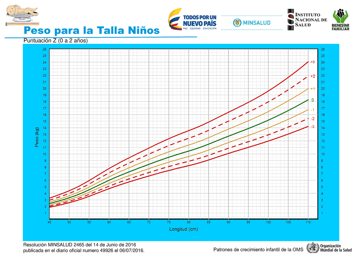 Tabla De Peso Y Talla En Niños 13 Años