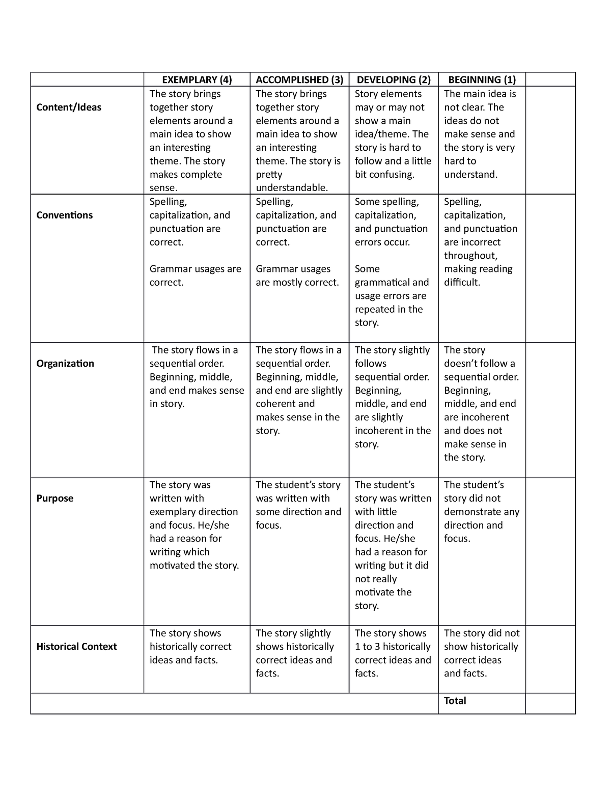 Rubrics for Prequel Creation - Modern Languages - Studocu