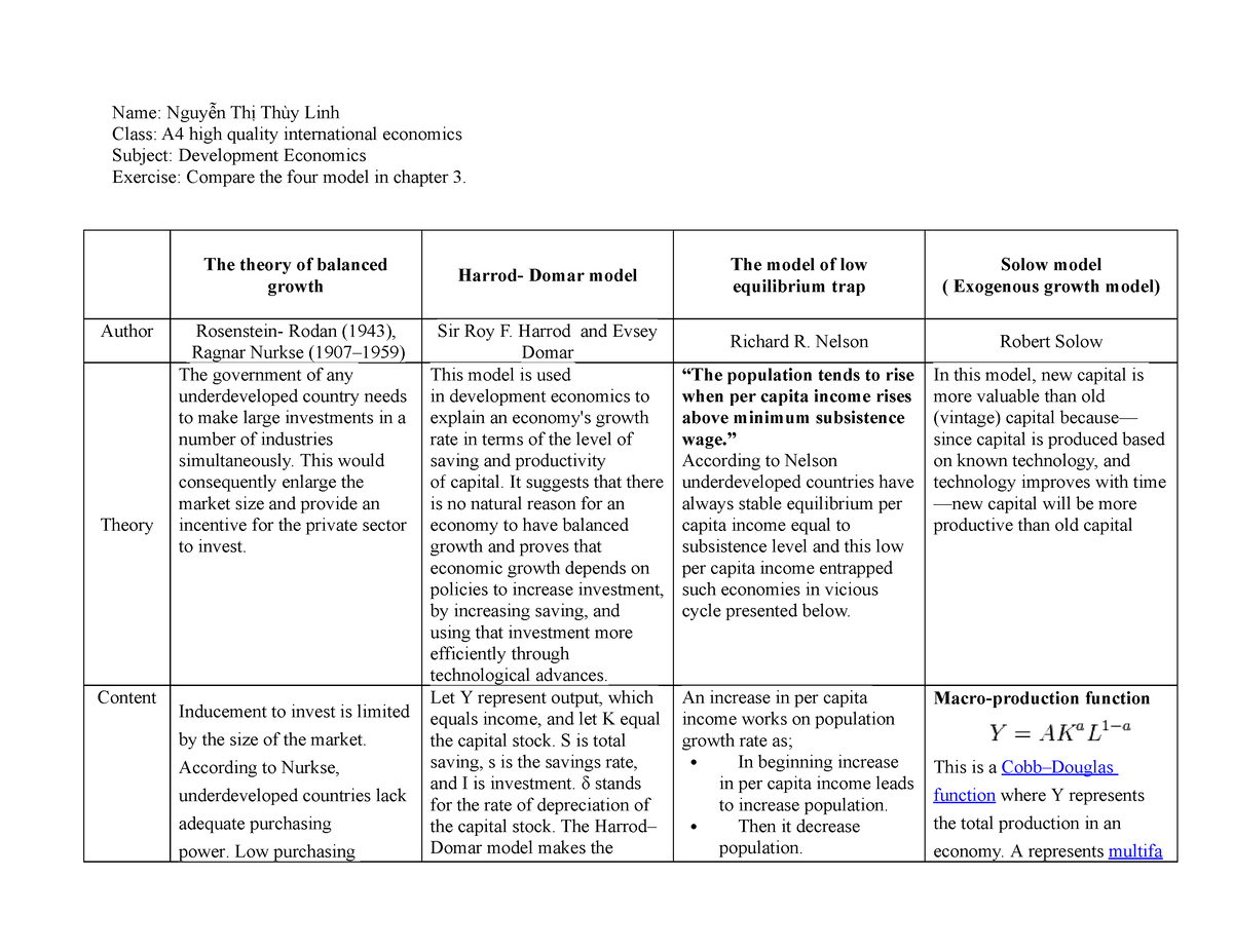 development economics thesis