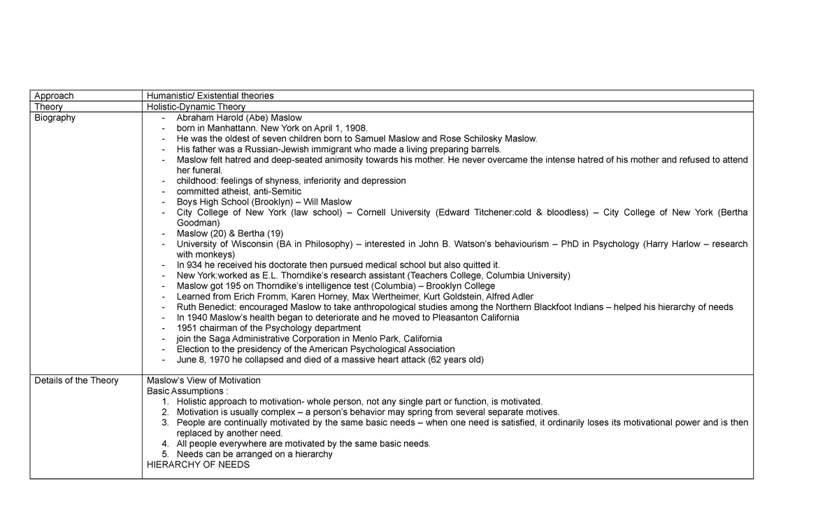 Theories of personality - Approach Humanistic/ Existential theories ...