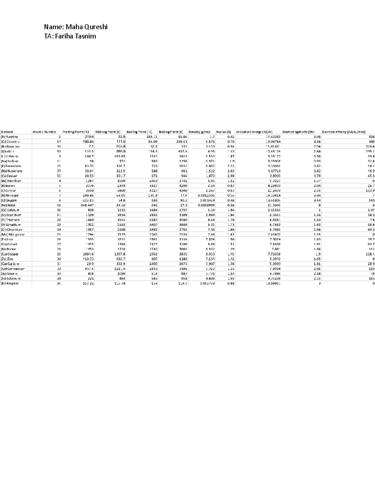 homework-excel-spreadsheet-for-assignment-to-practice-making-charts