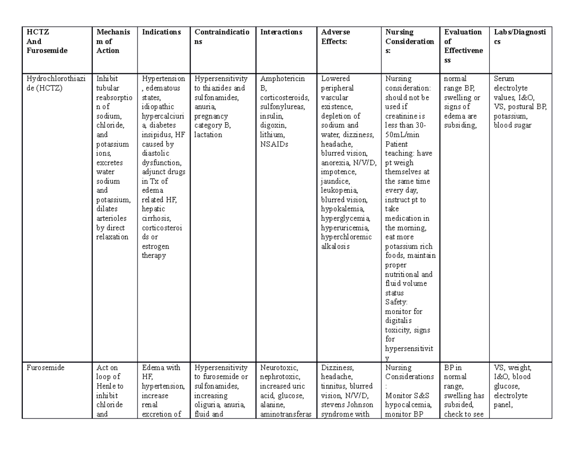 HCTZ and Lasix - HCTZ And Furosemide Mechanis m of Action Indications ...