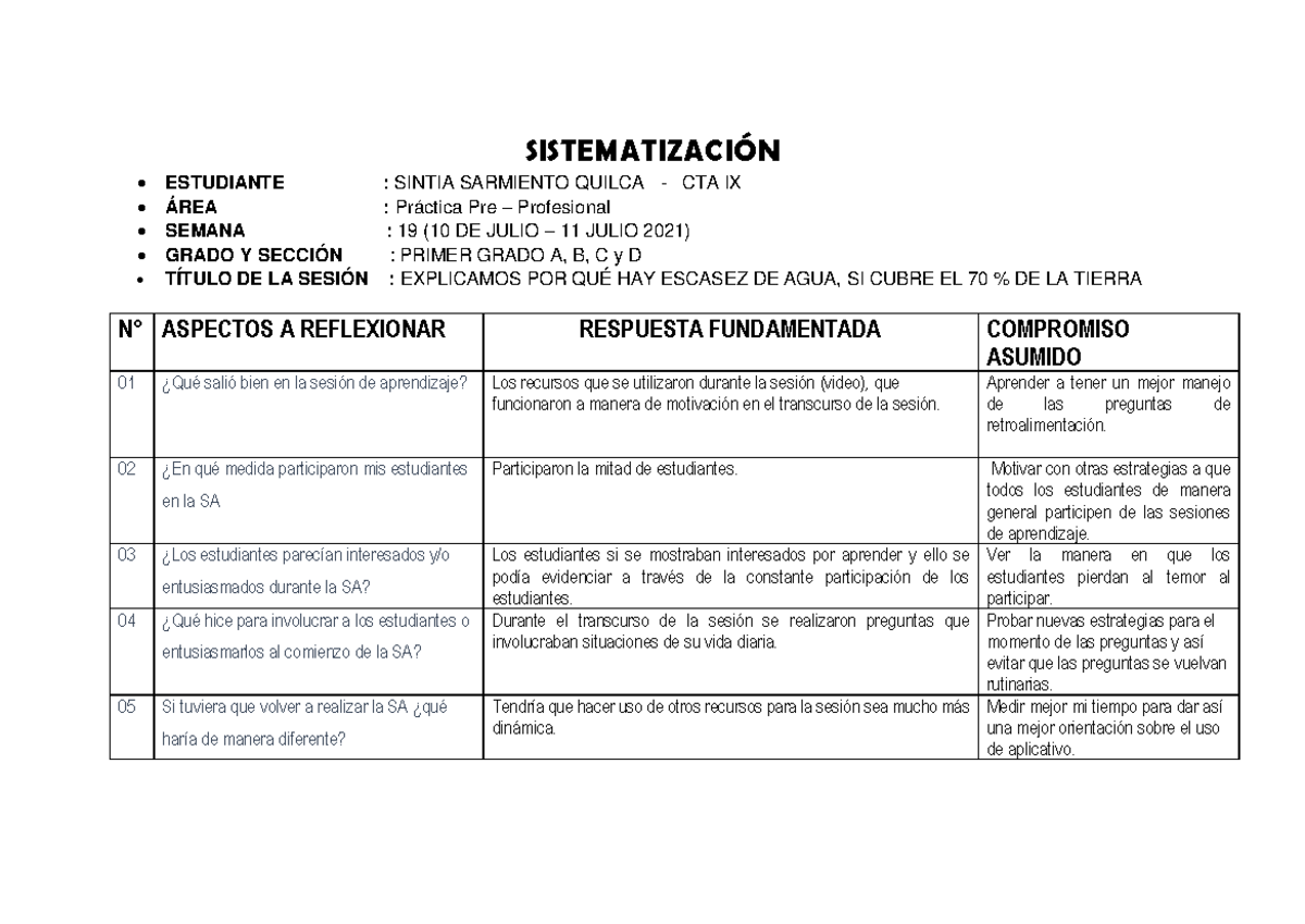 Cuadro DE Sistematuzación 9 - SISTEMATIZACI”N • ESTUDIANTE : SINTIA ...