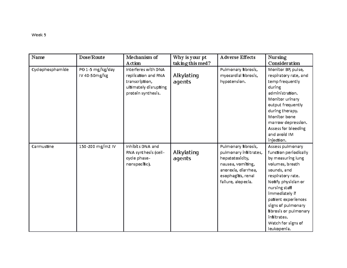 Medication Template week 9 - Week 9 Name Dose/Route Mechanism of Action ...