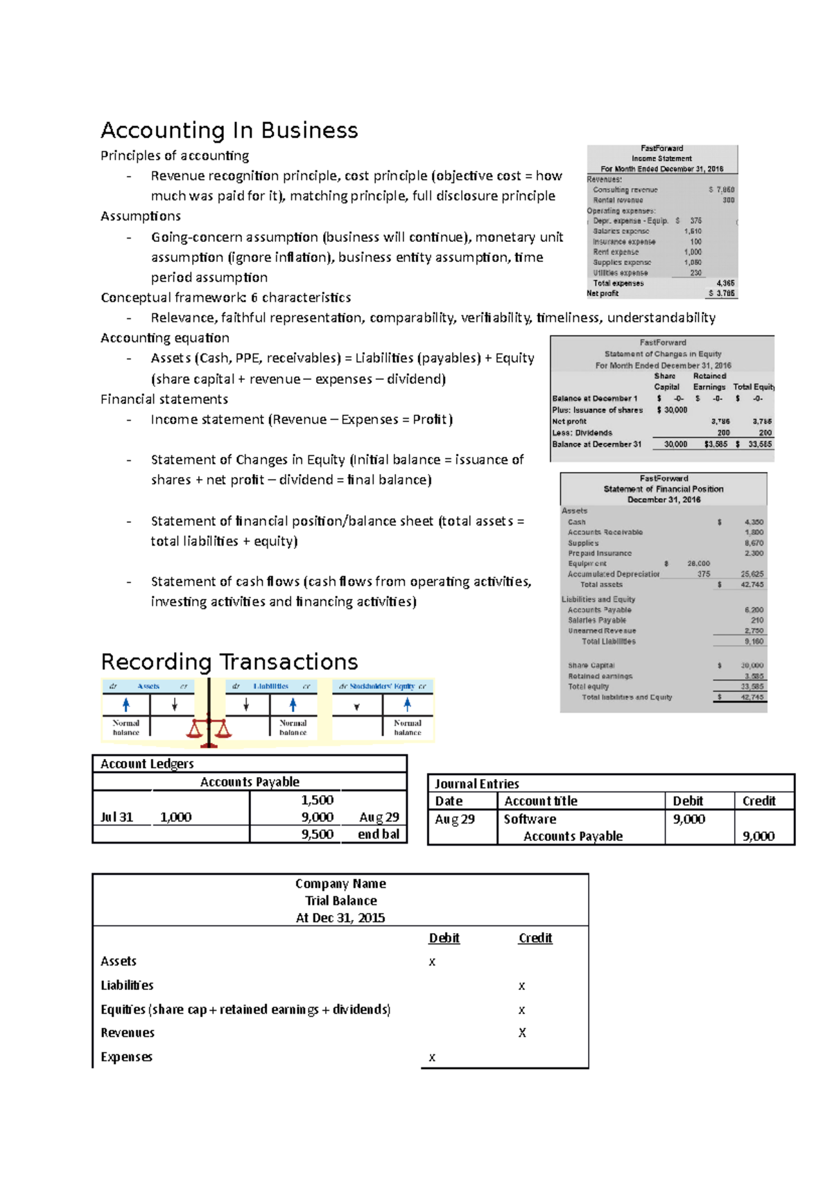 ACC1701X Finals Notes - Accounting In Business Principles of accounting ...