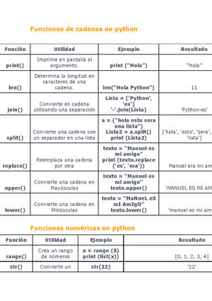 Ejemplos Python 1 - bvnvb - Initialize listLst = [50, 70, 30, 20, 90 ...