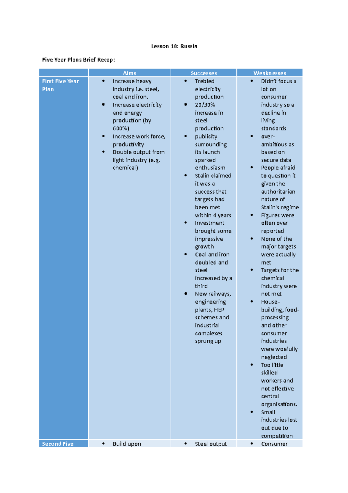 lesson-10-stakhanovites-and-power-struggle-lesson-10-russia-five