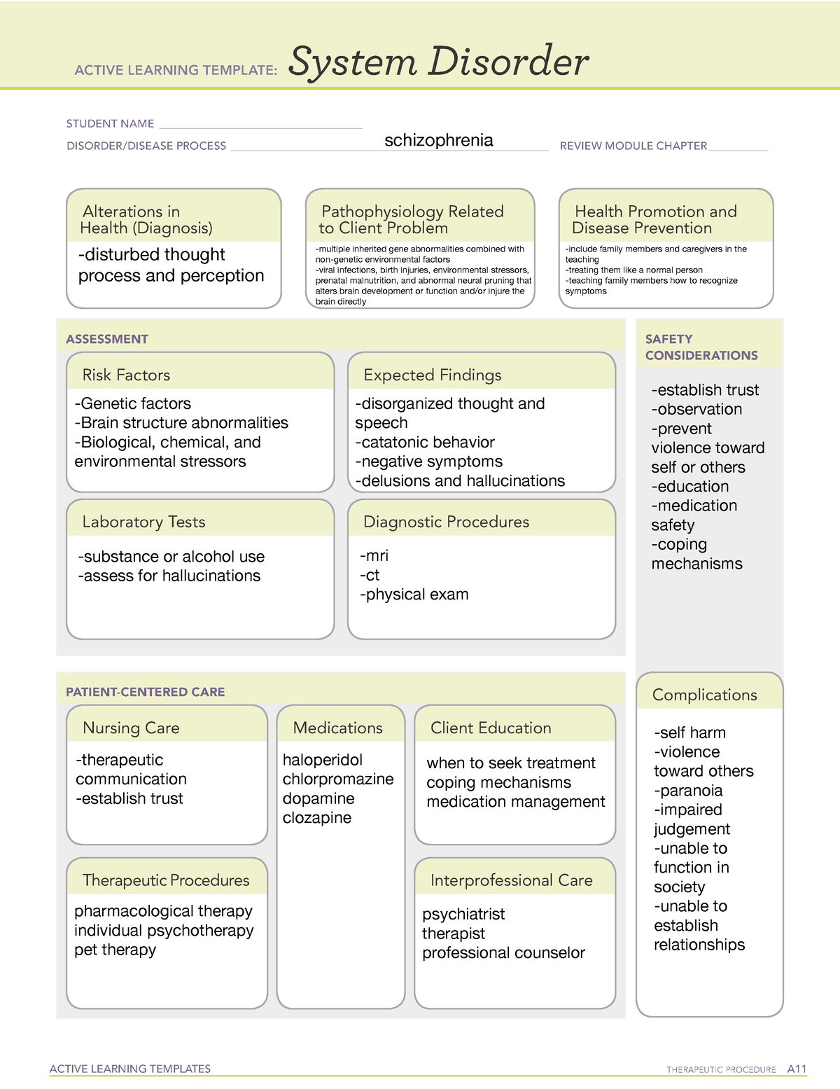 Schizophrenia ACTIVE LEARNING TEMPLATES THERAPEUTIC PROCEDURE A