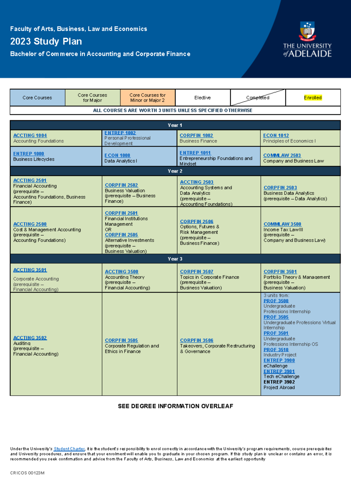 Previous Study Plan - Faculty of Arts, Business, Law and Economics 2023 ...