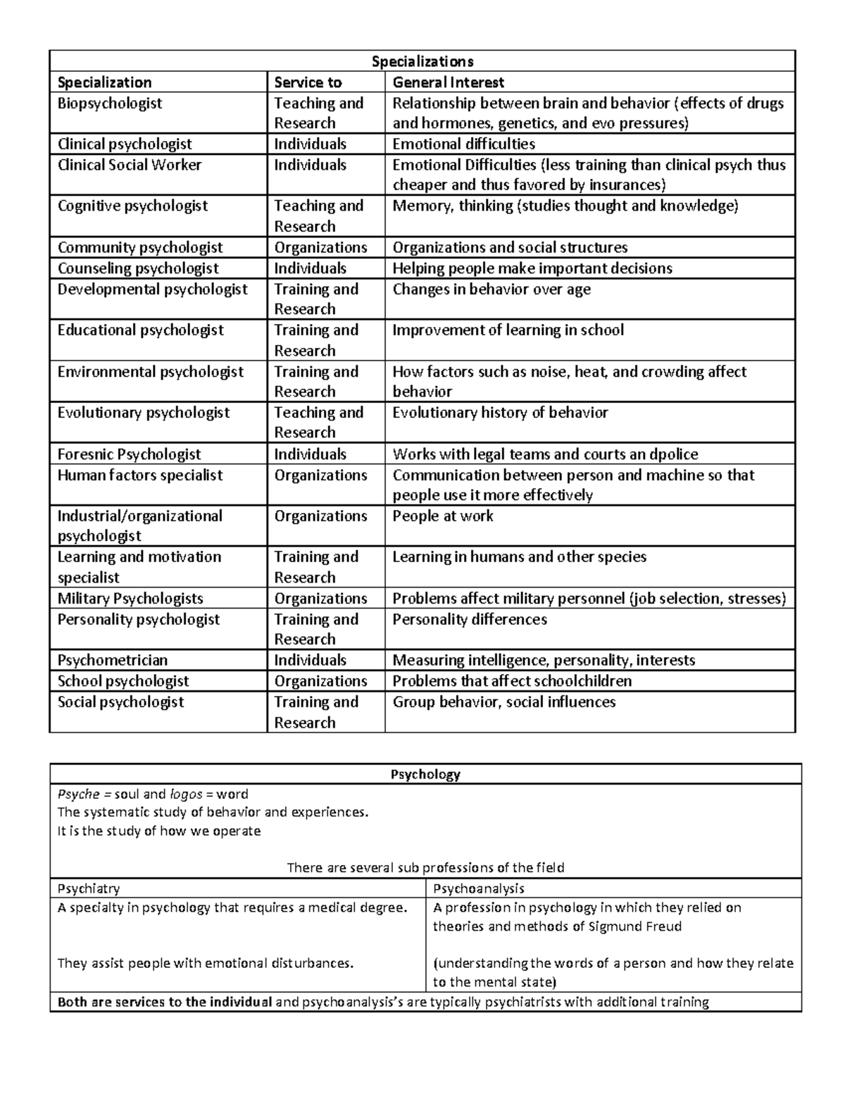 1.1 - Specializations - Specializations Specialization Service to ...