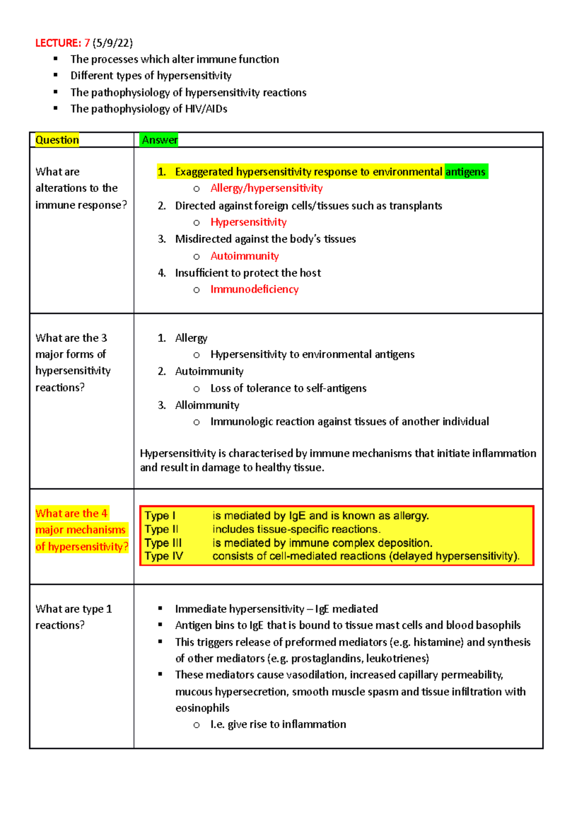 Lecture 7+8 Pharm/pathophys 1 Notes - LECTURE: 7 (5/9/22) The Processes ...