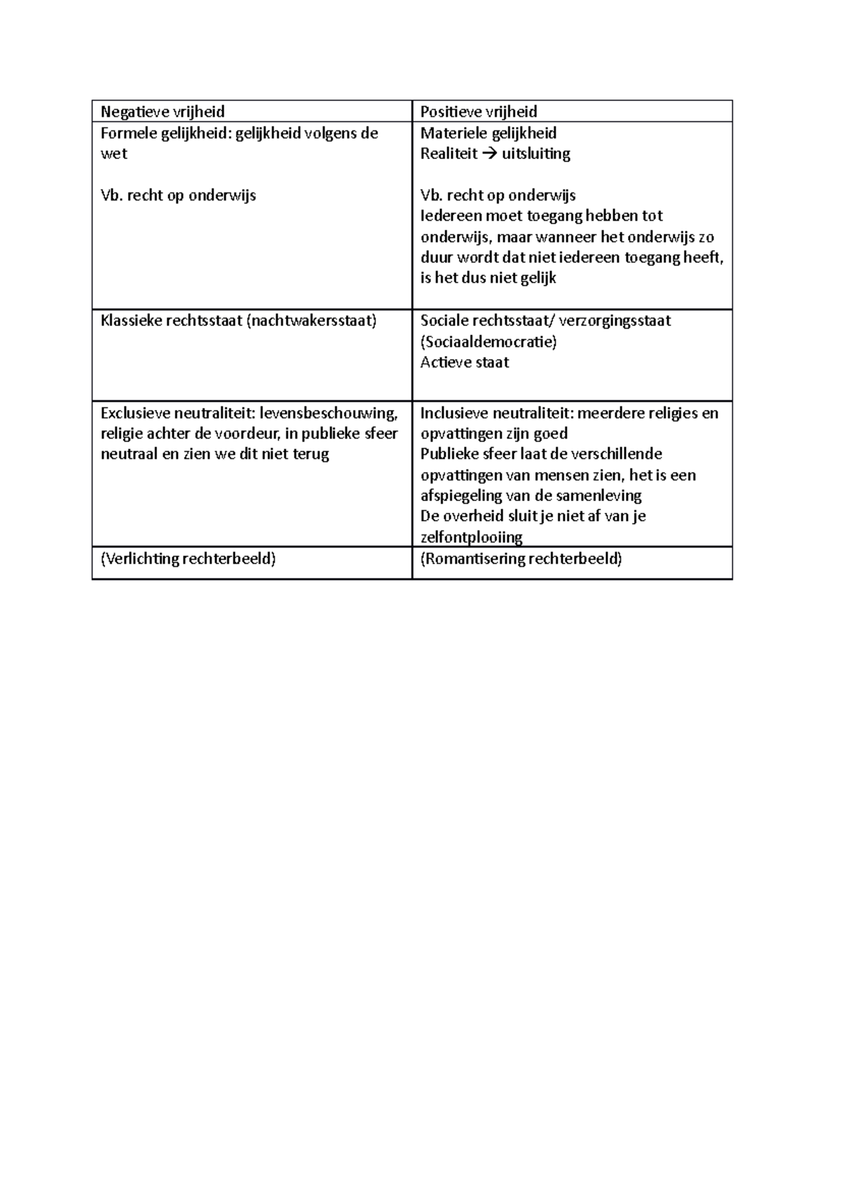Aantrekeningen inleiding tot het recht week 7 Negatieve vrijheid Positieve vrijheid Formele Aantrekeningen inleiding tot het recht week 7 Negatieve vrijheid Positieve vrijheid Formele