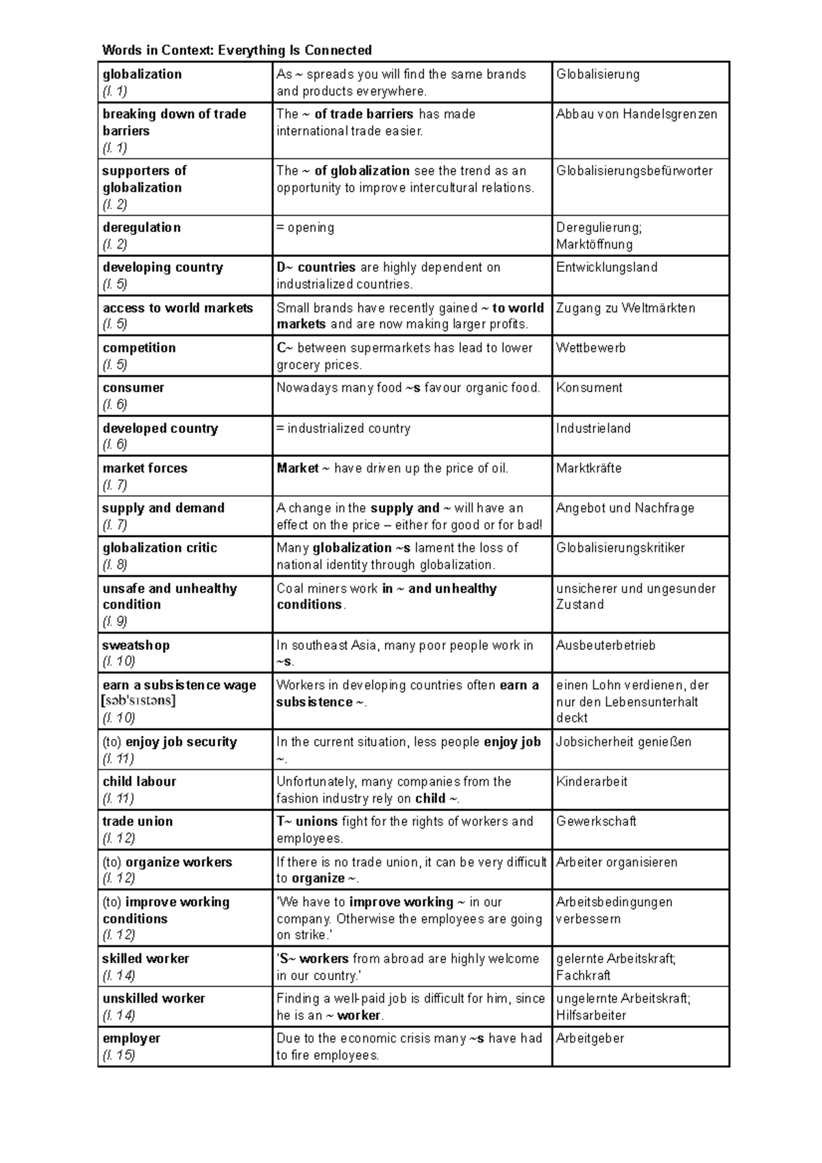 Words in Context Englisch Abi - Words in Context: Everything Is ...