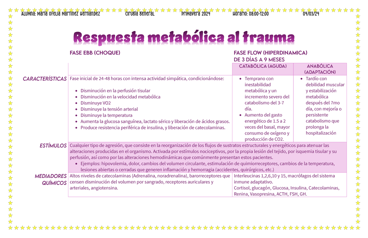 RMT MOMH - RESPUESTA METABOLICA AL TRAUMA, FASE EBB Y FASE FLOW ...