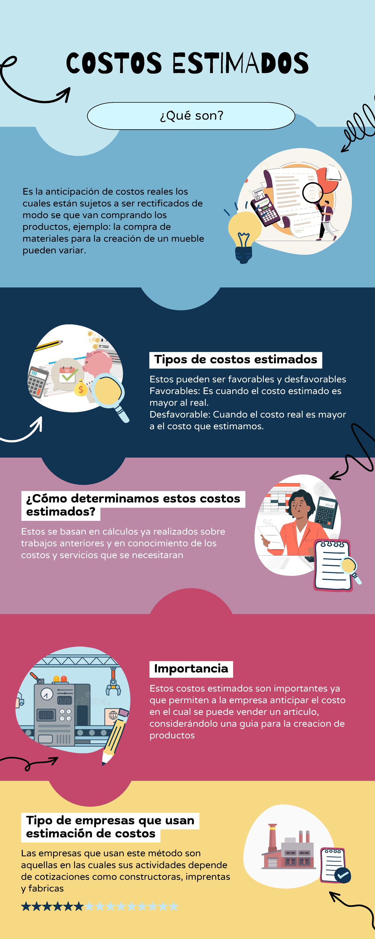 Infografia costos estimados ¿Qué son? COSTOS ESTIMADOS Es la anticipación de costos reales los Infografia costos estimados ¿Qué son? COSTOS ESTIMADOS Es la anticipación de costos reales los