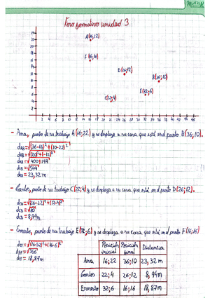 Matemática Superior Foro formativo de la unidad 2 - Fairy formative ...