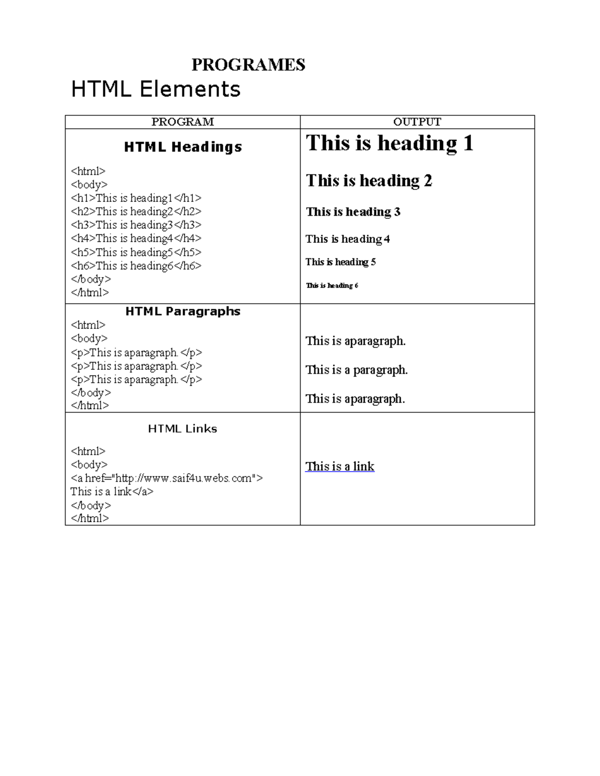 Web tech - web - PROGRAMES HTML Elements PROGRAM OUTPUT HTML Headings ...