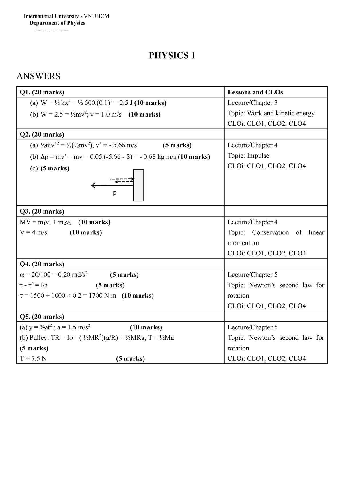 Phys1 Final S2-2223-dot2 Answer - International University - VNUHCM ...