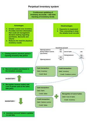 grap 1 presentation of financial statements