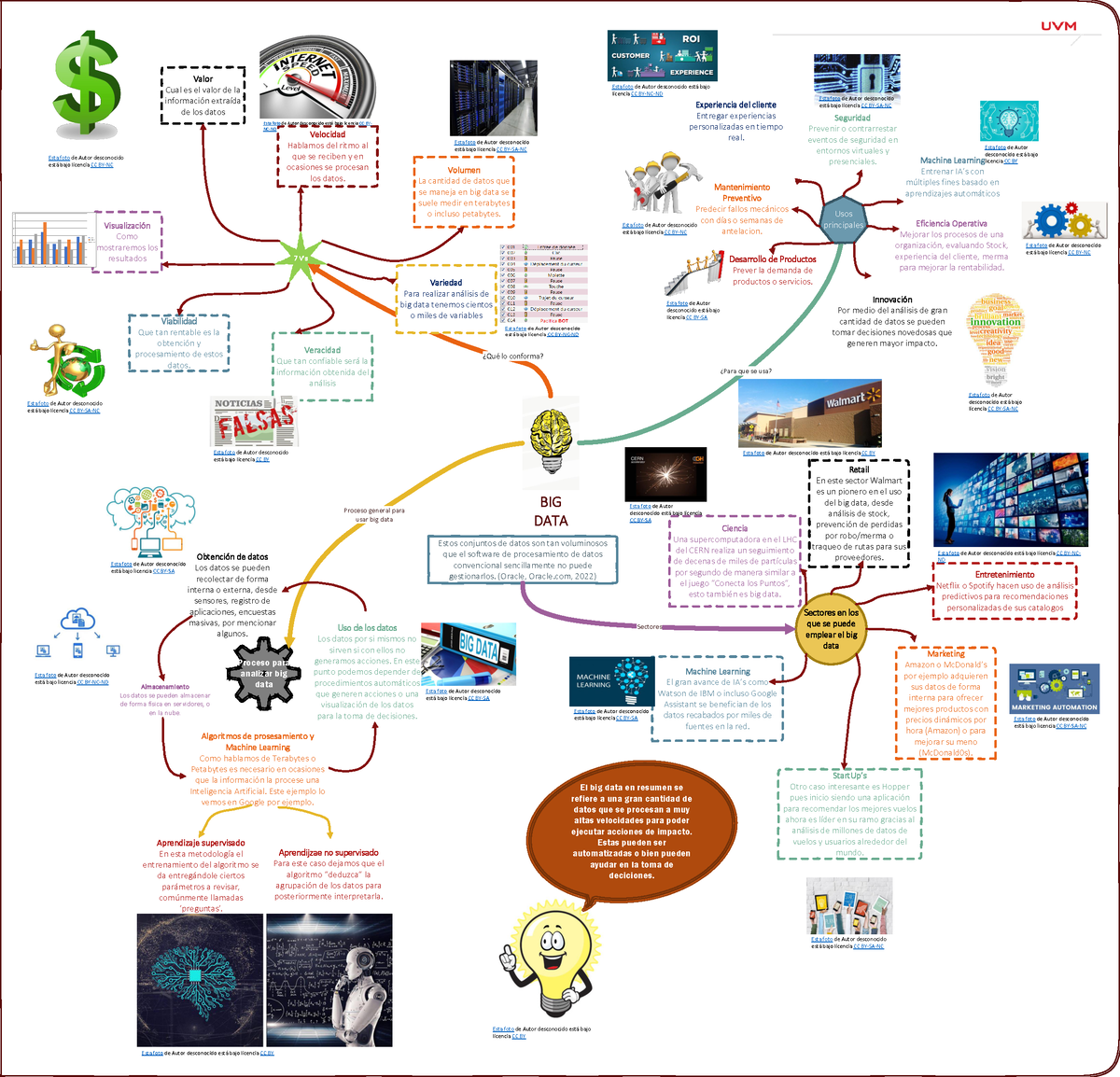 Arriba 75+ imagen mapa mental del big data - Abzlocal.mx