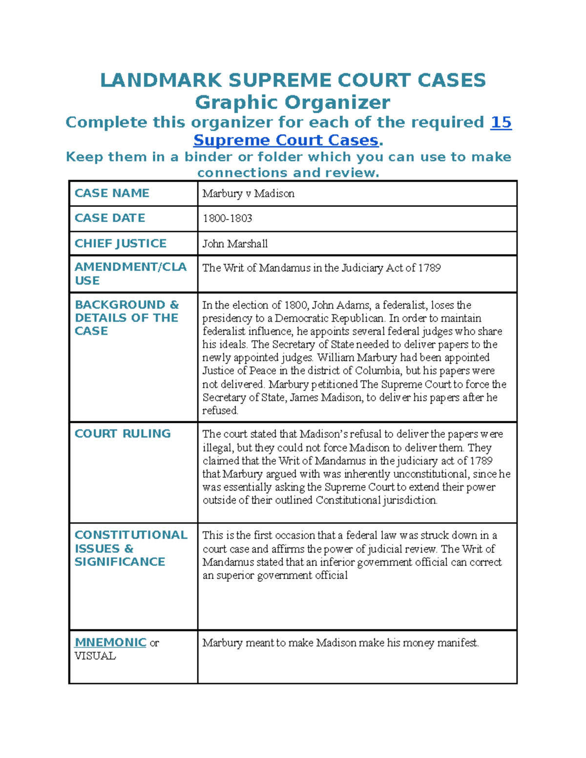 Landmark Supreme Court Cases Graphic Organizer LANDMARK SUPREME COURT