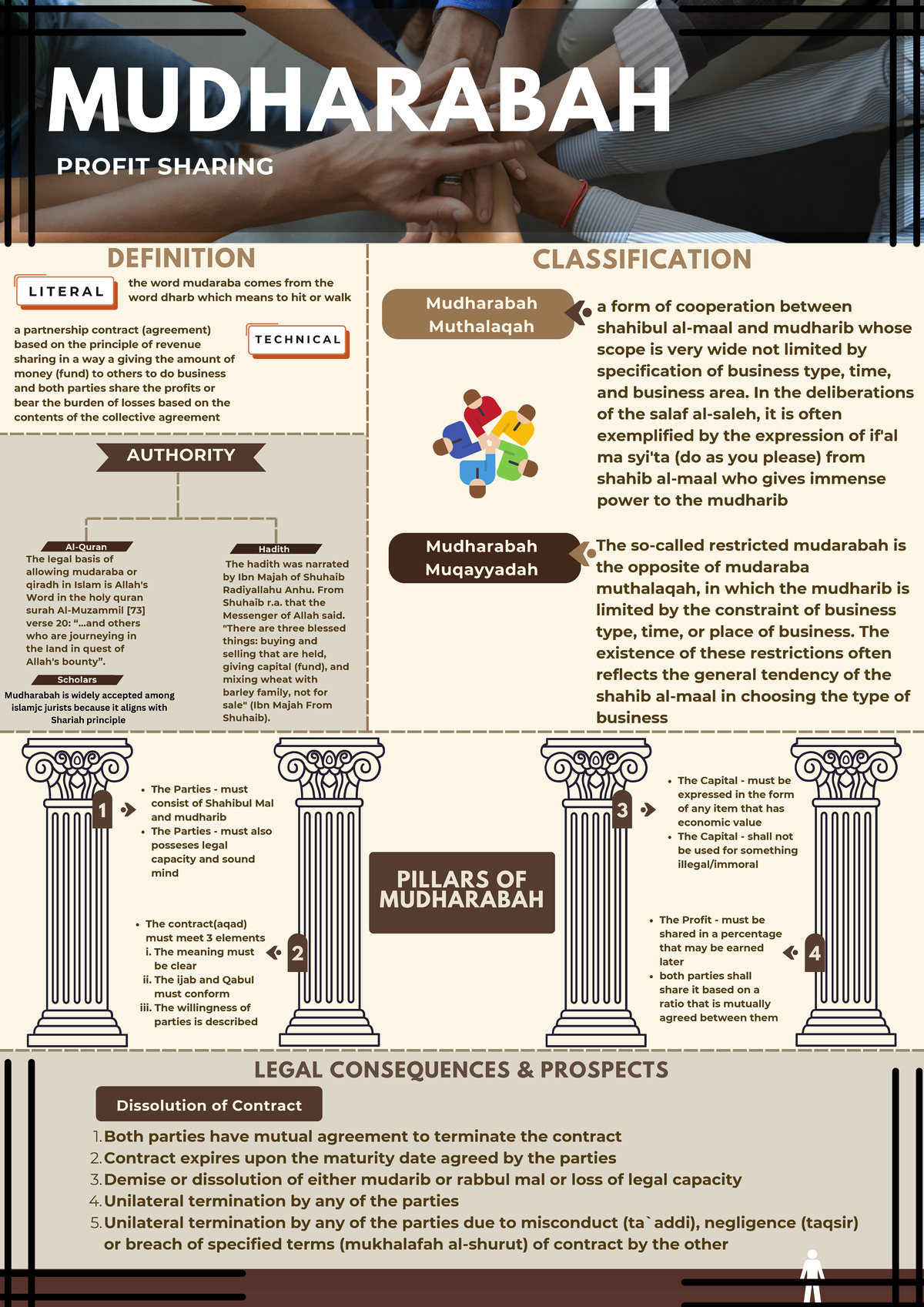 Mudharabah( Profit Sharing) - PROFIT SHARING MUDHARABAH PILLARS OF ...