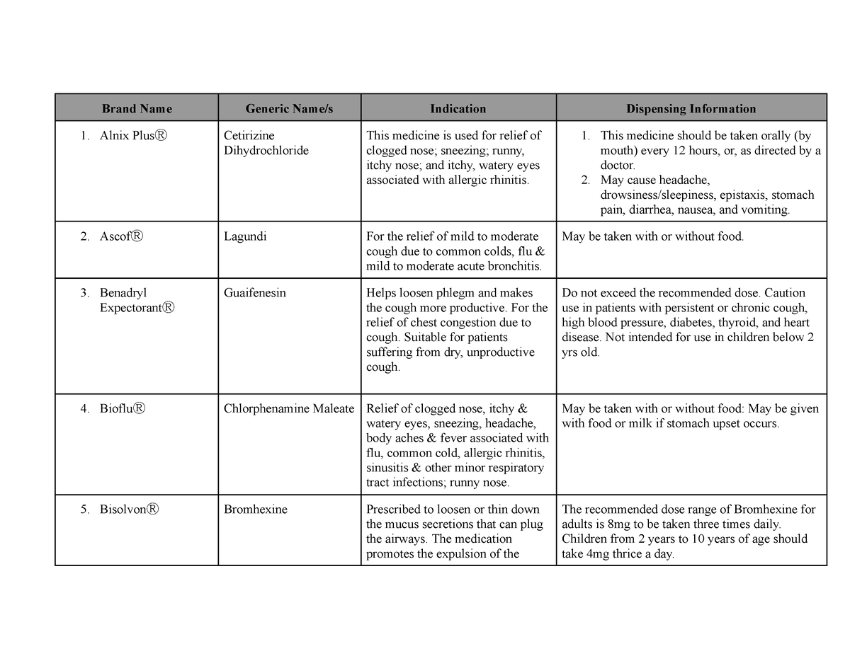 Drugs and their Generic Names - Brand Name Generic Name/s Indication ...