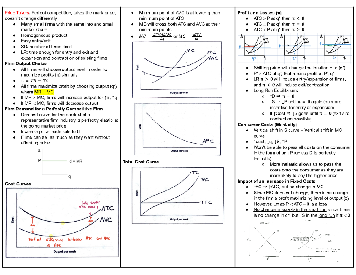 Microeconomics Perfect Competition Summary Sheet - Price Takers ...