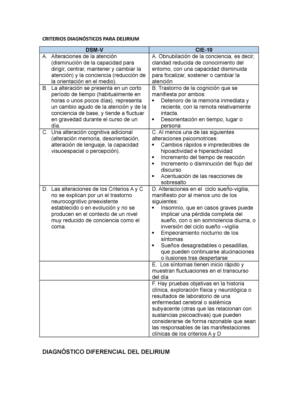 Tablas Diagnóstico Diferencial Del Delirium Criterios DiagnÓsticos