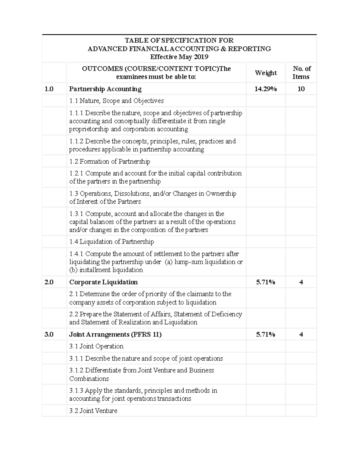 TOS-AFAR 2019 - TABLE OF SPECIFICATION - TABLE OF SPECIFICATION FOR ...