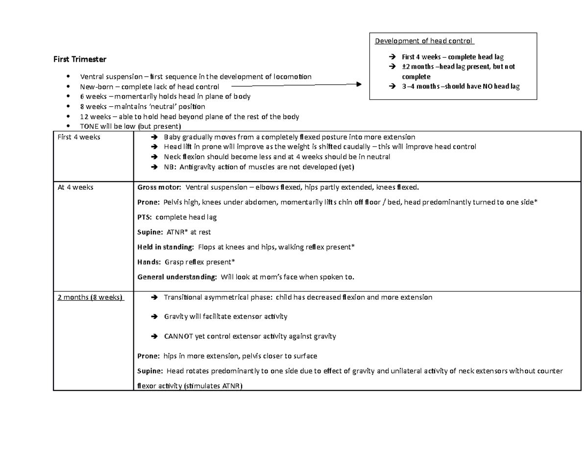 Trimesters - Lecture notes 2 - First Trimester Ventral suspension ...