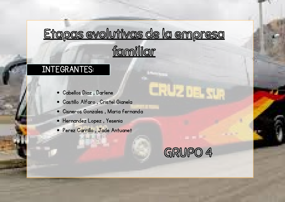 Organizador Visual- Etapas Evolutivas DE LA Empresa Familiar- Grupo 4 ...