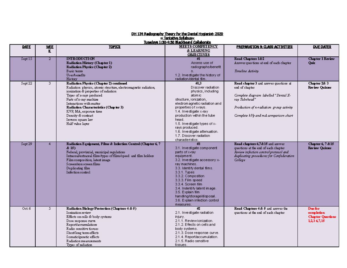 Radiography syllabus document - DH 1 34 Radiography Theory for the ...