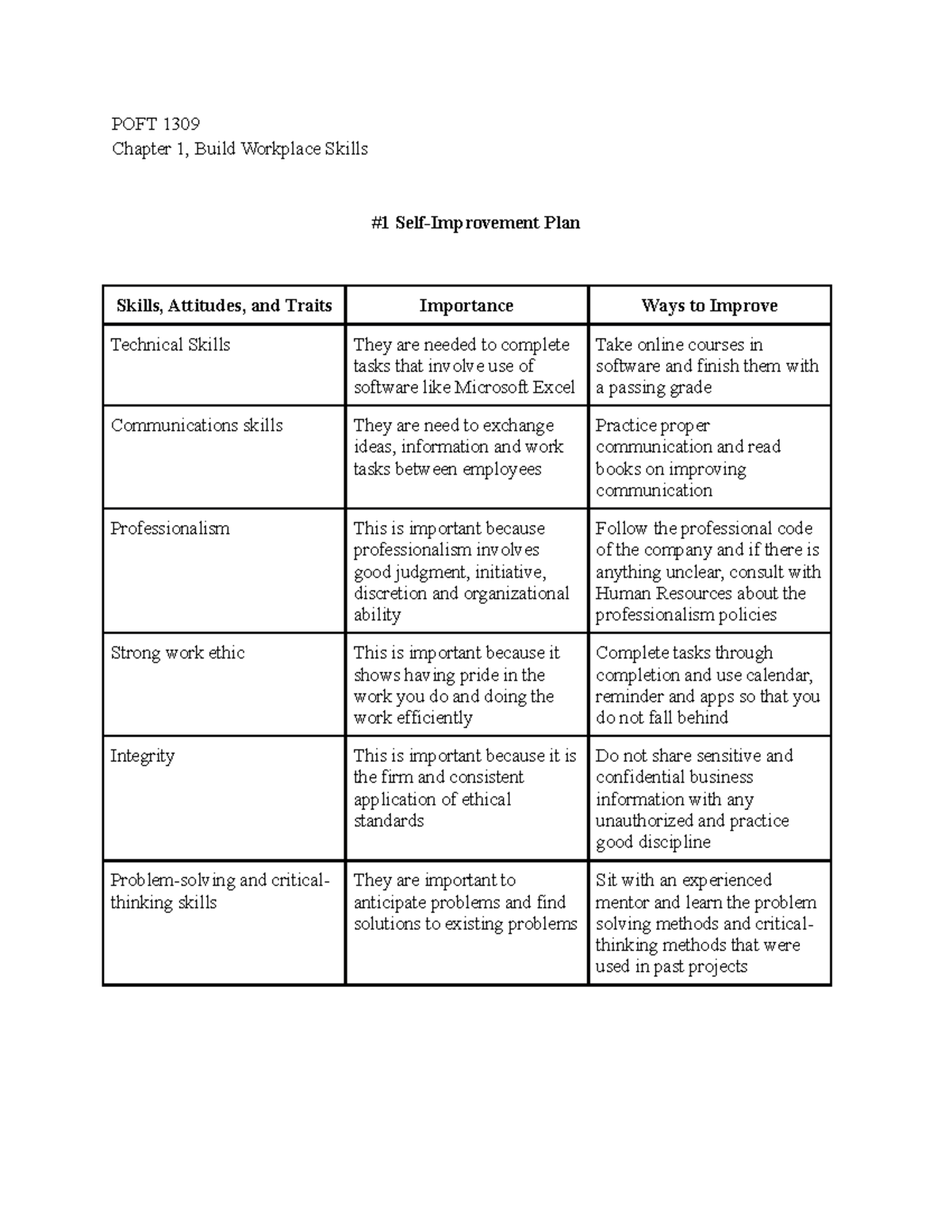 chapter-1-bwp-poft-1309-chapter-1-build-workplace-skills-1-self