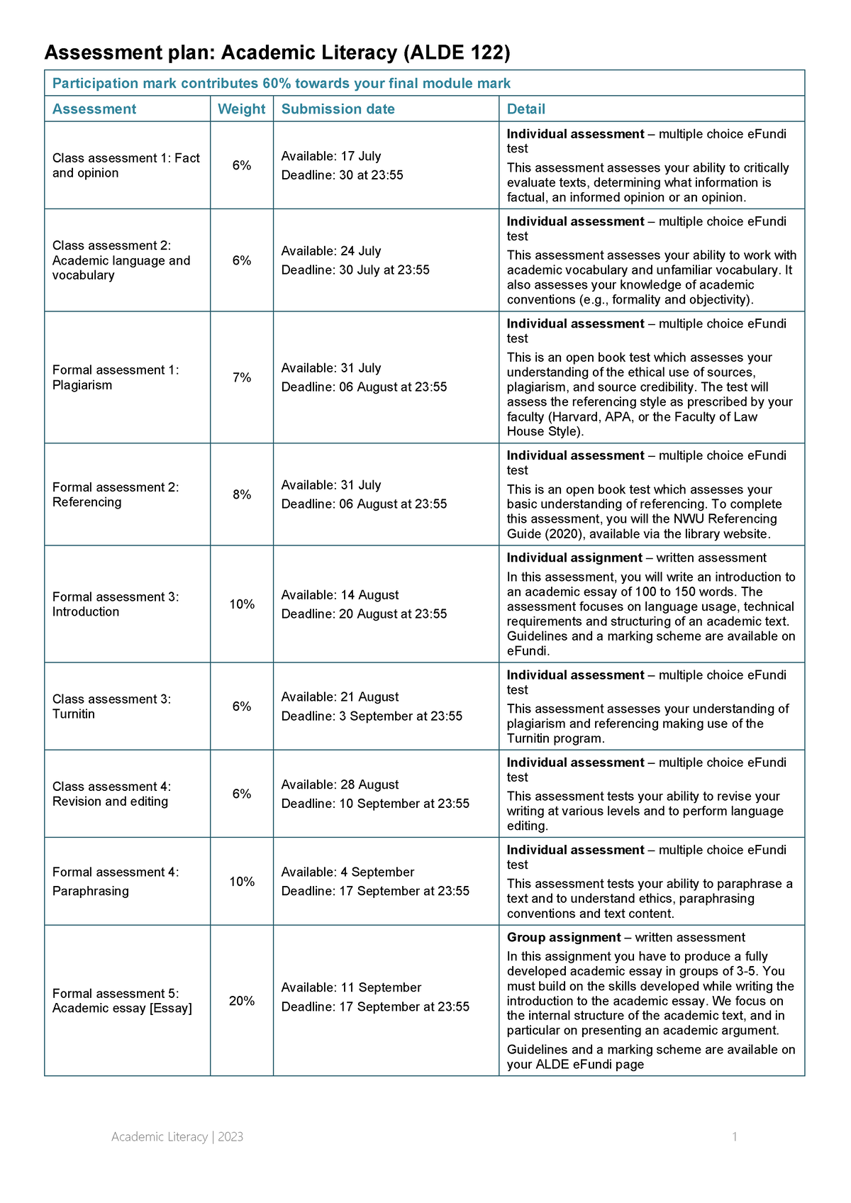 ALDE 122 Assessment Plan 2023 - Academic Literacy | 2023 1 Assessment ...