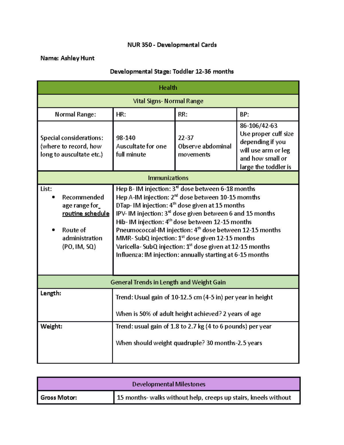 Toddler developmental card - NUR 350 - Developmental Cards Name: Ashley ...