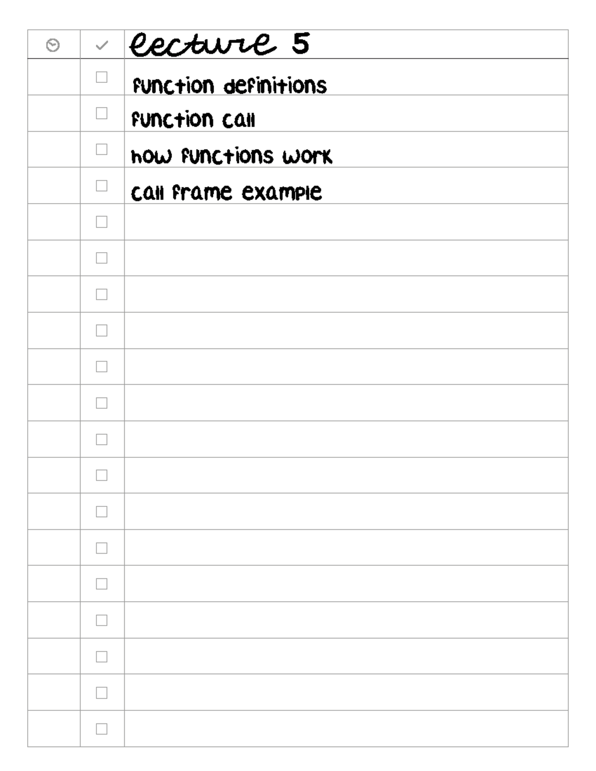 Lecture 5 Notes Function Definitions Function Call How Functions Work 
