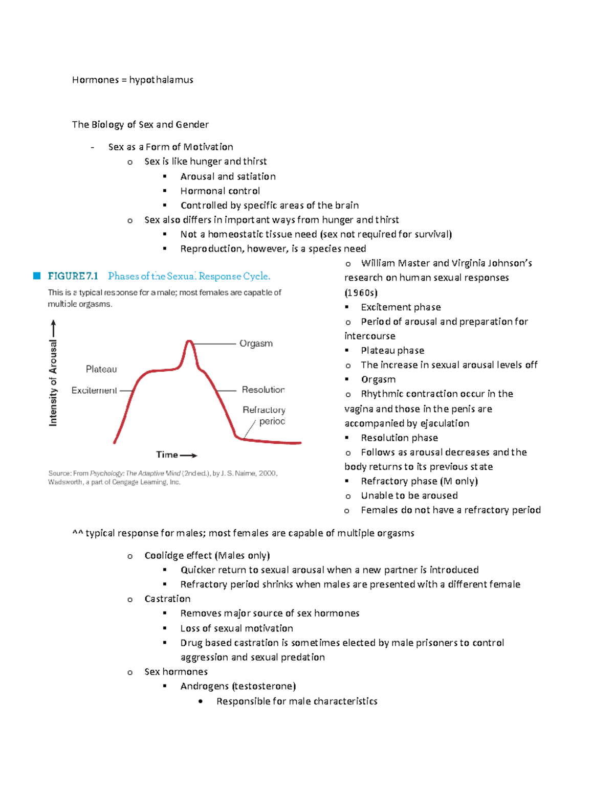 7 The Biology Of Sex And Gender Hormones Hypothalamus The Biology Of Sex And Gender Sex As 6315