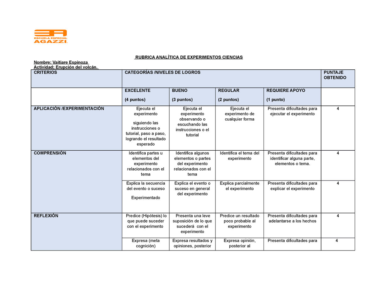 Rúbrica ciencias de experimento RUBRICA ANALÍTICA DE EXPERIMENTOS CIENCIAS Nombre Vaitiare