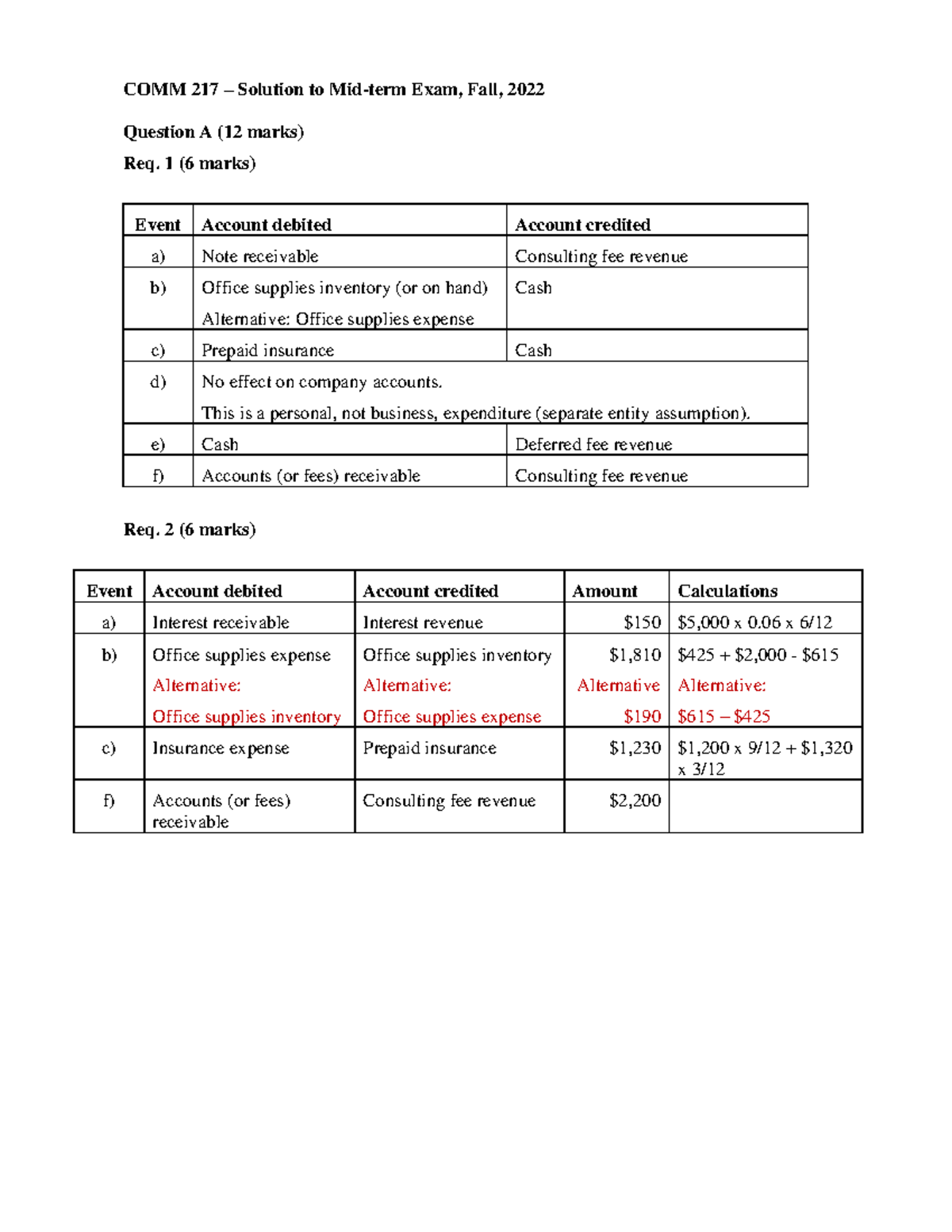 Solution To Mid-term Exam, Fall 2022nn - COMM 217 – Solution To Mid ...