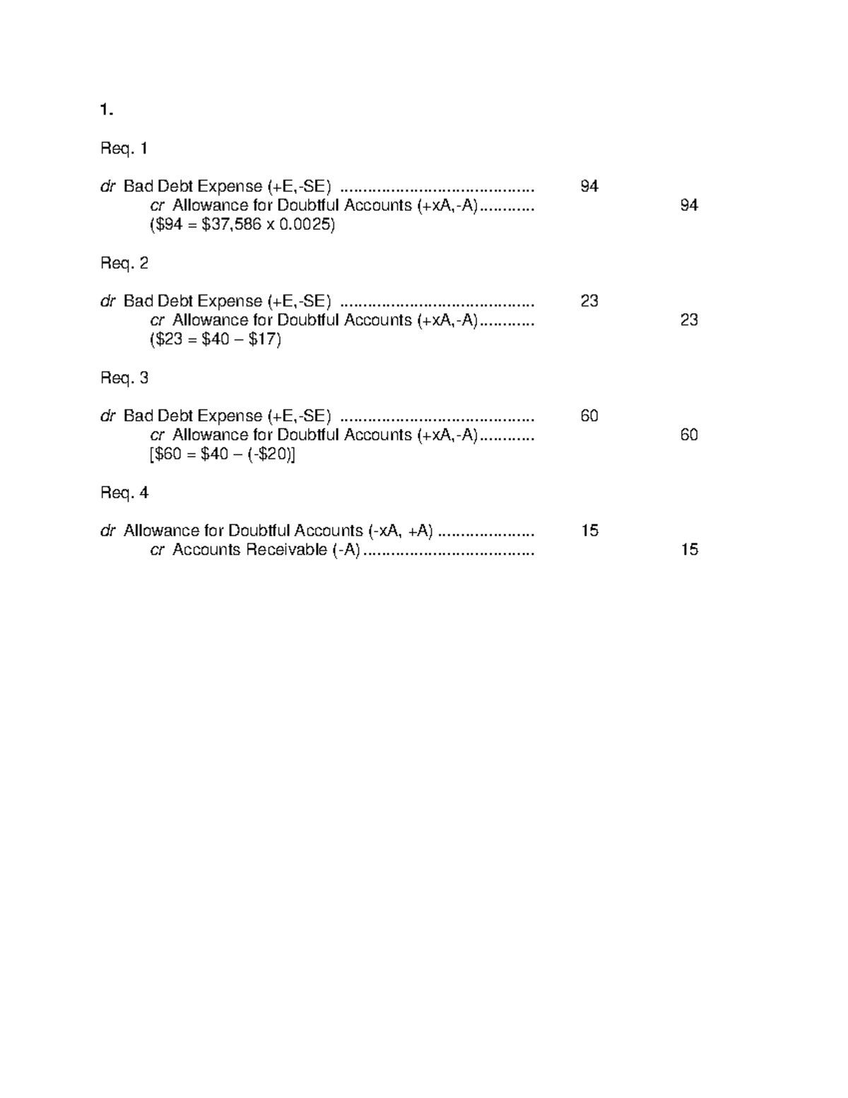 Chapter 8 - problems with solution - 1. Req. 1 dr Bad Debt Expense (+E ...