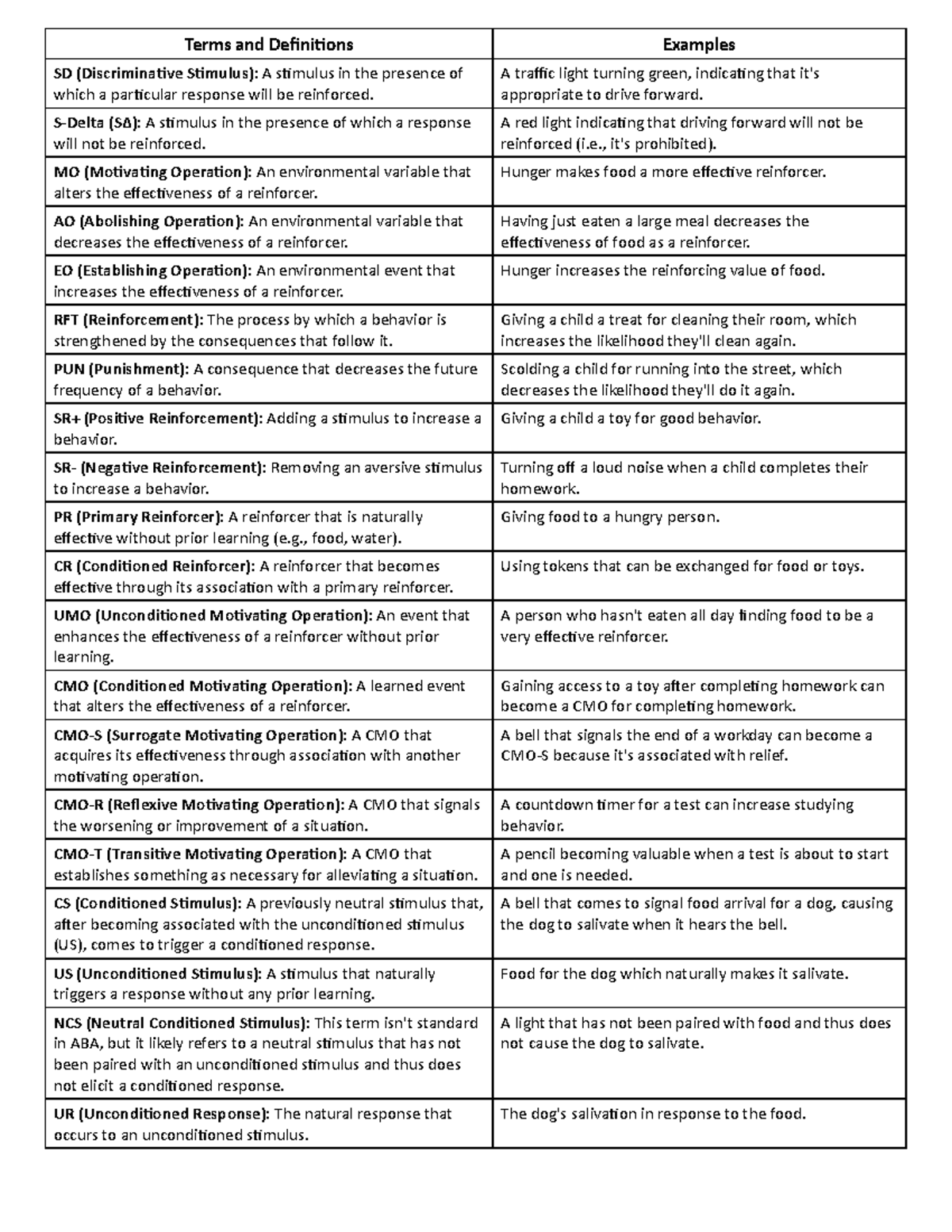 ABA Terms Definitions Examples - Terms and Defini ons Examples SD ...