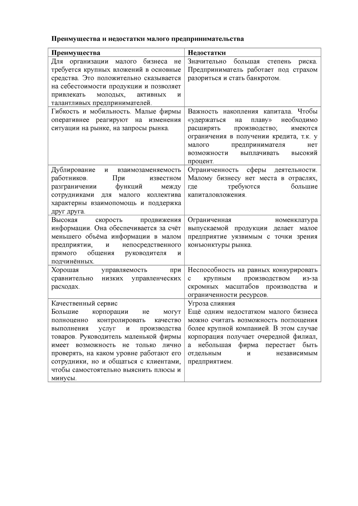 Контрольная работа по теме Основные проблемы развития малого предпринимательства в РФ