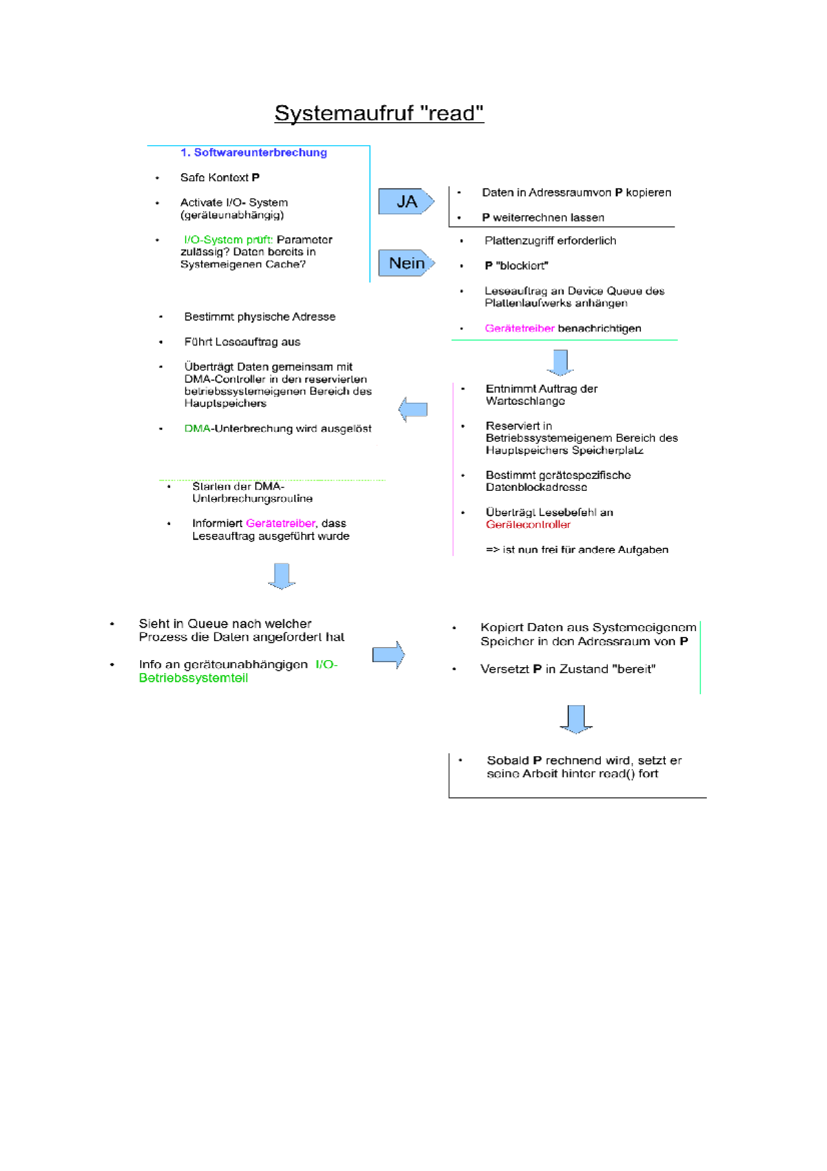 System Call Read - Betriebssysteme Und Rechnernetze - Studocu