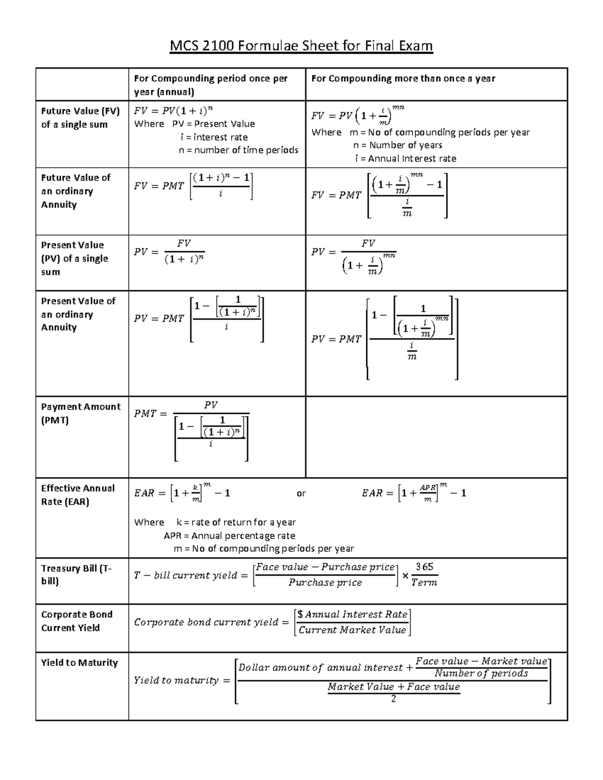 MCS 2100 Formulae Sheet for Final Exam - Studocu