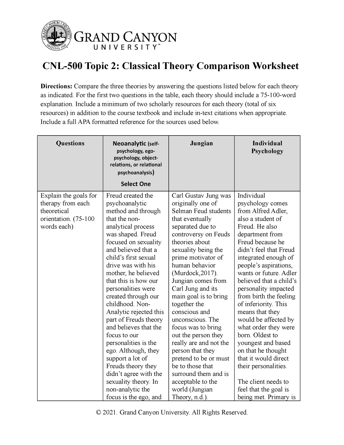 cnl 500 case study analysis