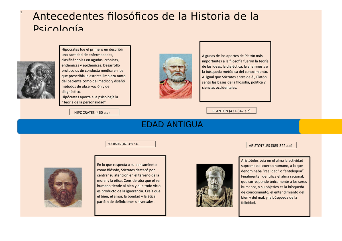 Lineaa del tiempo, linea del tiempo - 1 Antecedentes filosóficos de la